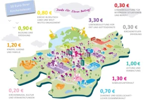 Kirchensteuer wirkt | Foto: soldan Kommunikation/ fundus-medien.de